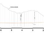 Profilo altimetrico del Cunicolo